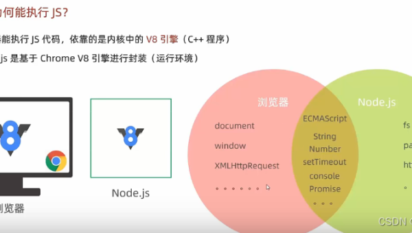 广告实时竞价系统:Node.js 微服务与 Docker 快速部署-涣清博客
