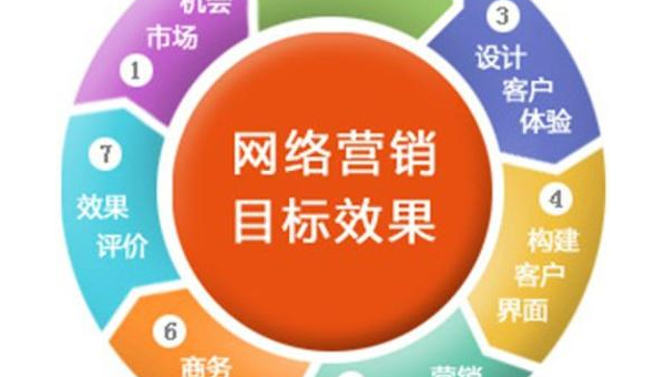 文章优化技巧大汇总:提升内容 SEO 竞争力-涣清博客
