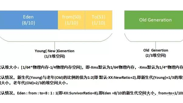 Atom 垃圾回收频繁:内存泄漏检测工具与插件优化-涣清博客