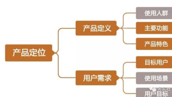 文章优化技巧深度剖析:提升内容 SEO 优势-涣清博客