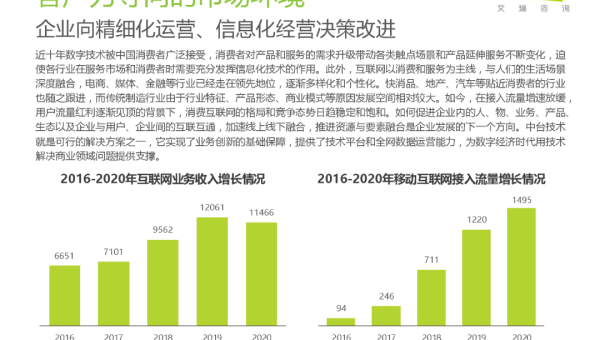 零售数据中台建设:RStudio 与 Python 数据管道监控实践-涣清博客