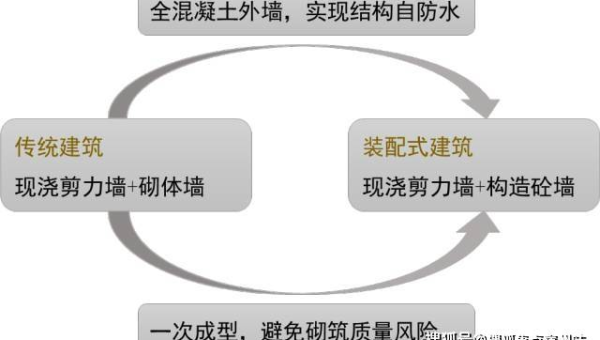 tipask 问答系统域名选择对 SEO 的影响-涣清博客