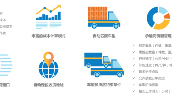 物流供应链优化:AWS Elastic Beanstalk 与 IoT 设备数据同步-涣清博客